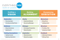 DiSC Work of Leaders